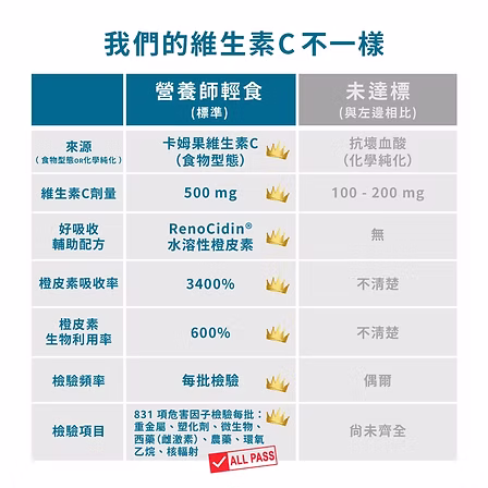 國民維生素C:圖片 3