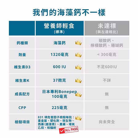 國民海藻鈣:圖片 3