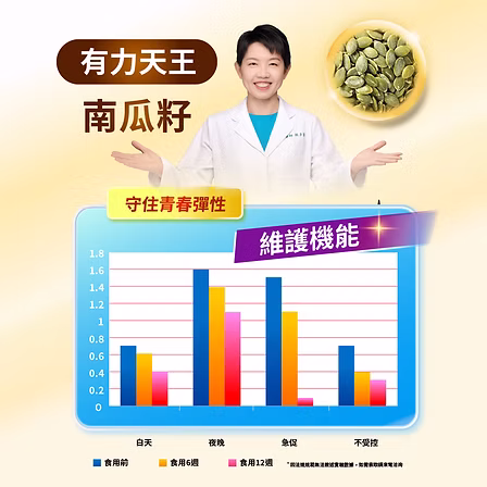 娘家消費高手好鎖定膠囊30粒3盒:圖片 5