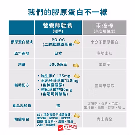 FORMOSA膠原蛋白:圖片 3