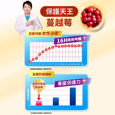 娘家消費高手好鎖定膠囊30粒3盒:圖片 4