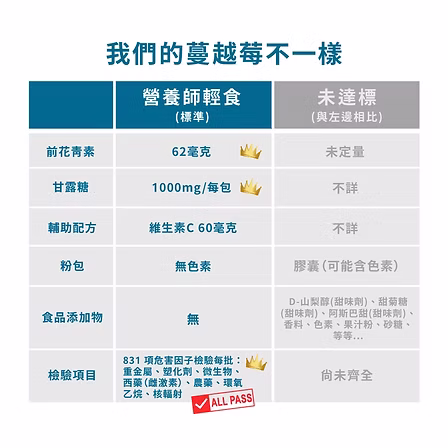 甘露糖美莓好:圖片 4